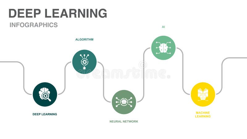 Deep learning, algorithm, neural network royalty free illustration