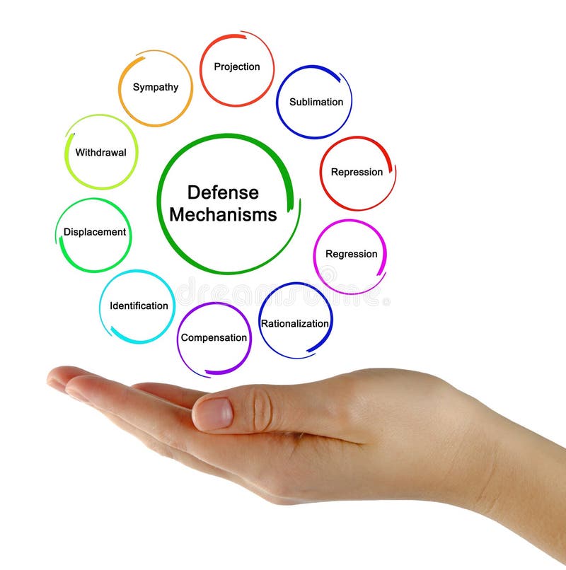 15 common defense mechanisms