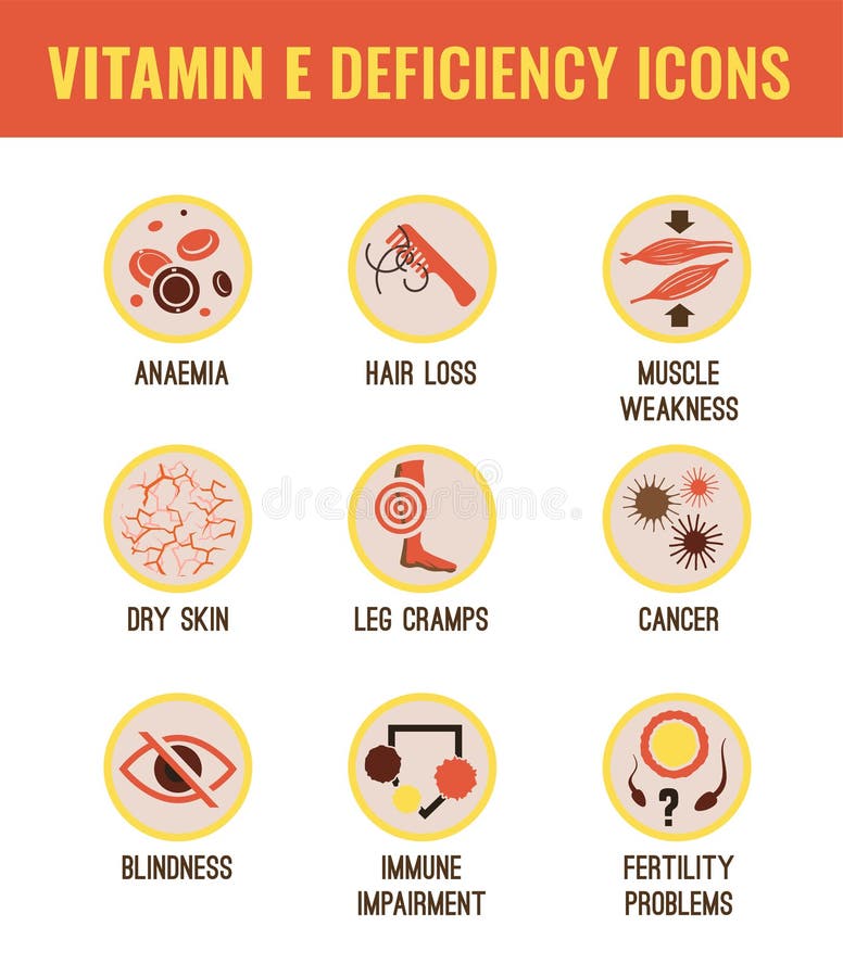Deficiencia De La Vitamina E Ilustración del Vector Ilustración de