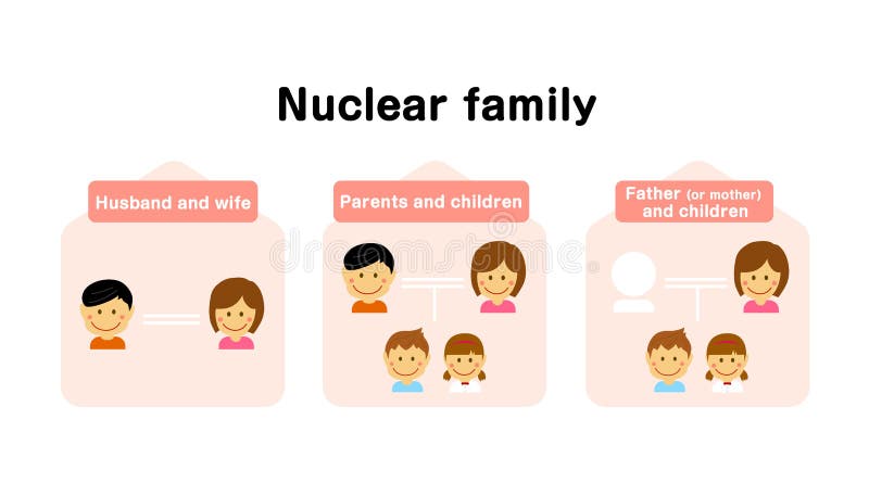 Definition Of The Nuclear Family Vector Illustration Stock Vector definition-of-the-nuclear-family-vector-illustration-stock-vector