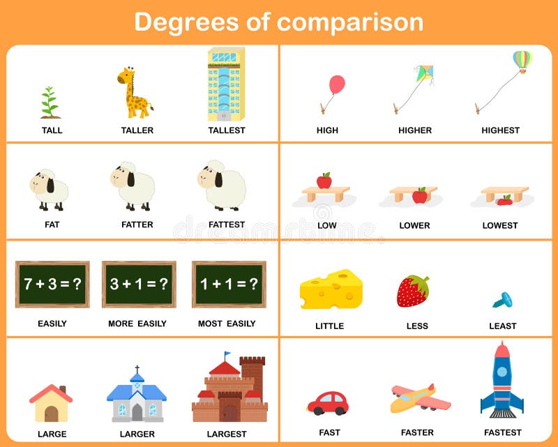 Degrees Of Comparison Adjective Worksheet For Education Stock Vector