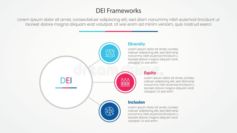 DEI Frameworks Infographic Concept for Slide Presentation with Circle ...