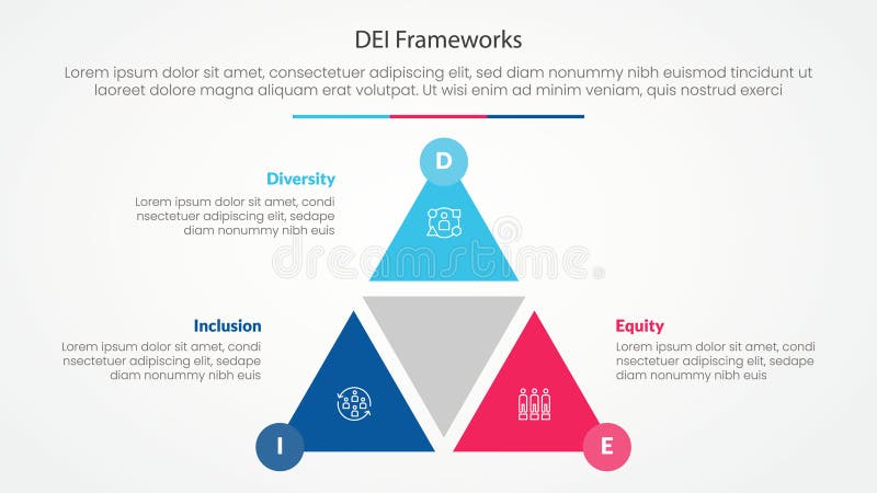 DEI Frameworks Infographic Concept for Slide Presentation with Triangle ...