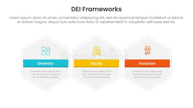 DEI organizational frameworks infographic 3 point with big hexagon hexagonal horizontal for slide presentation stock illustration