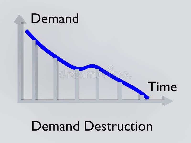 Demand Destruction concept stock illustration. Illustration of global