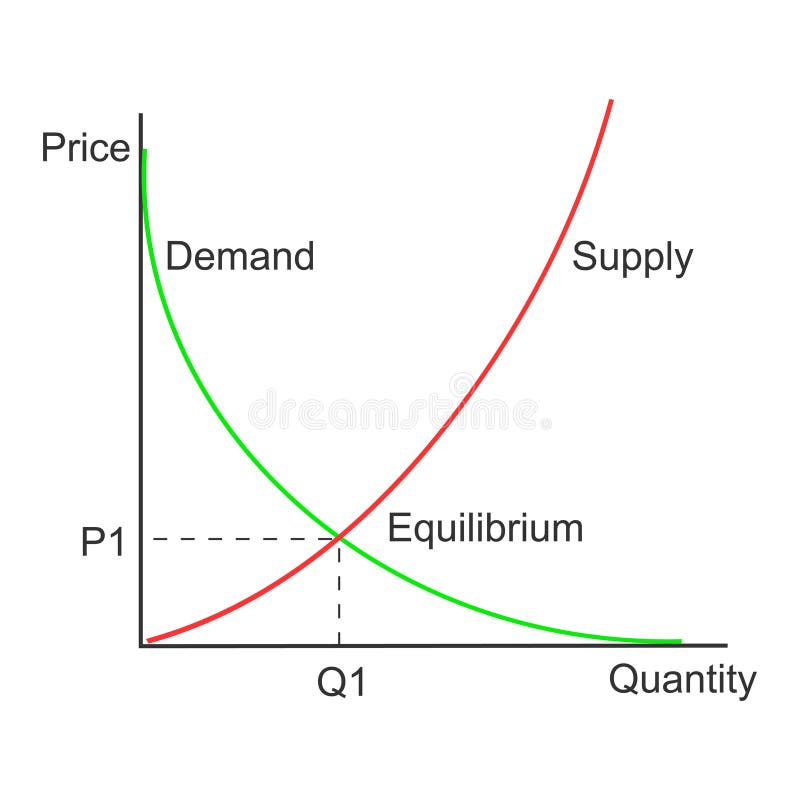 Demand or Supply Curve Example. Graph Representing Relationship between