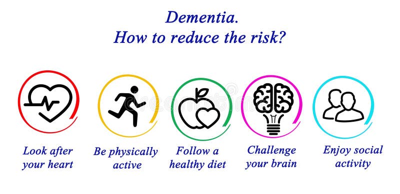 Dementia.How to reduce the risk?