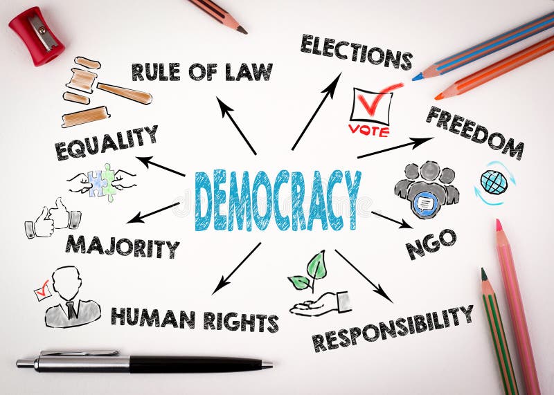 The Basic Concepts Of Democracy Chart