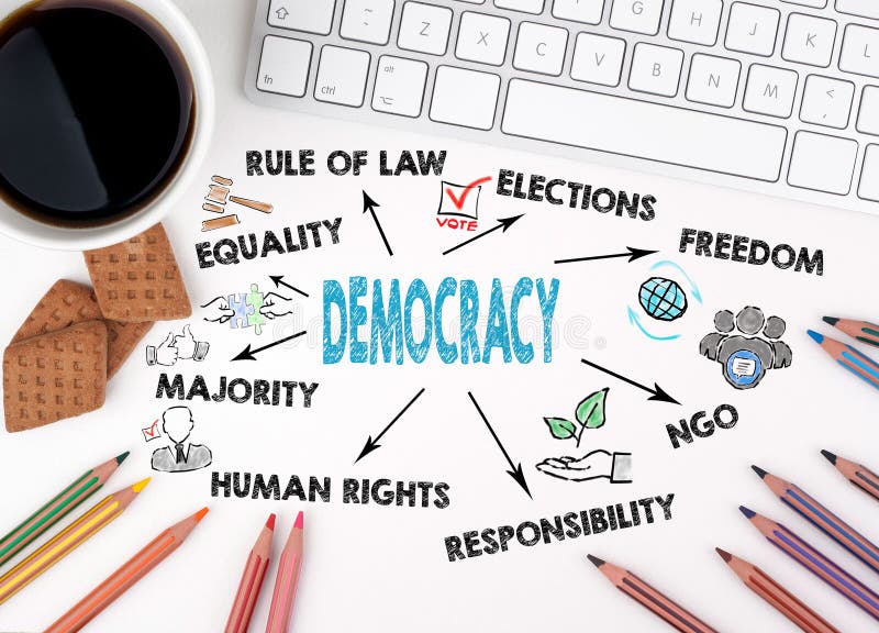 The Basic Concepts Of Democracy Chart