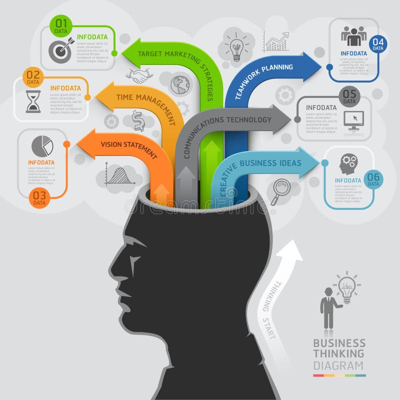 Denkende Schablone infographics Pfeil des Geschäfts lizenzfreie abbildung Denkende Schablone infographics Pfeil des Geschäfts lizenzfreie abbildung