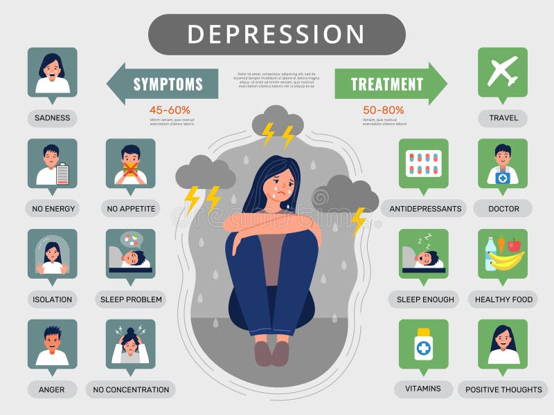 Depression Infographic. Medical Symptoms Statistics Signs of Depression ...