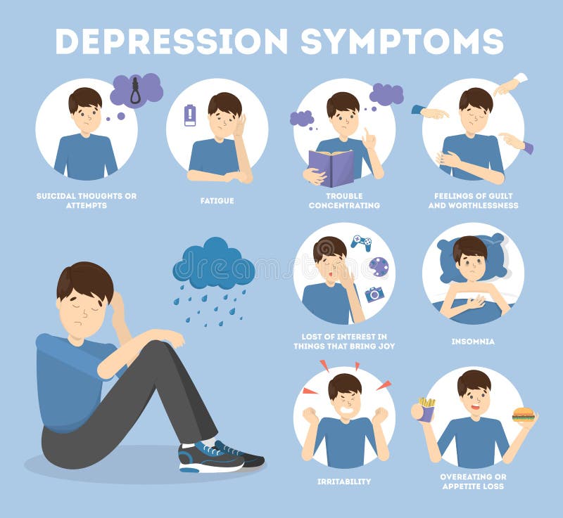 Depression Signs and Symptoms. Stock Vector - Illustration of guilt ...