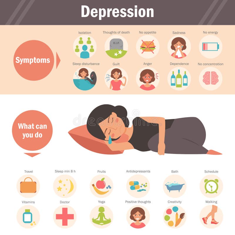 Depression Symptoms And Treatment. Stock Vector
