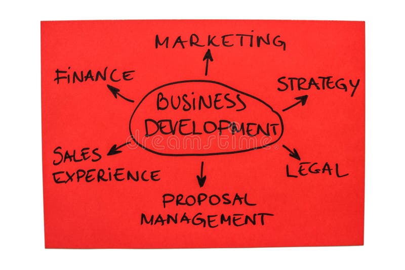 Desenvolvimento de negócios