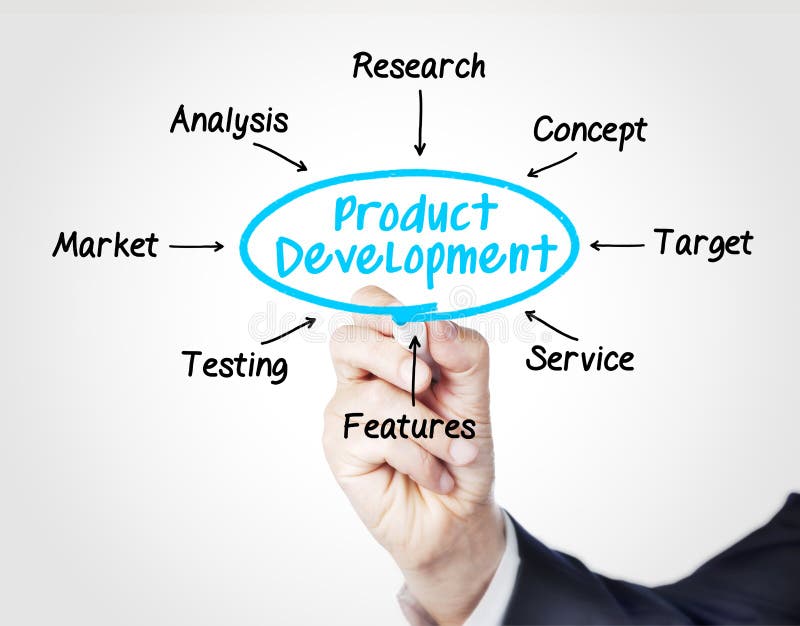 Desenvolvimento de produtos foto de stock Desenvolvimento de produtos foto de stock
