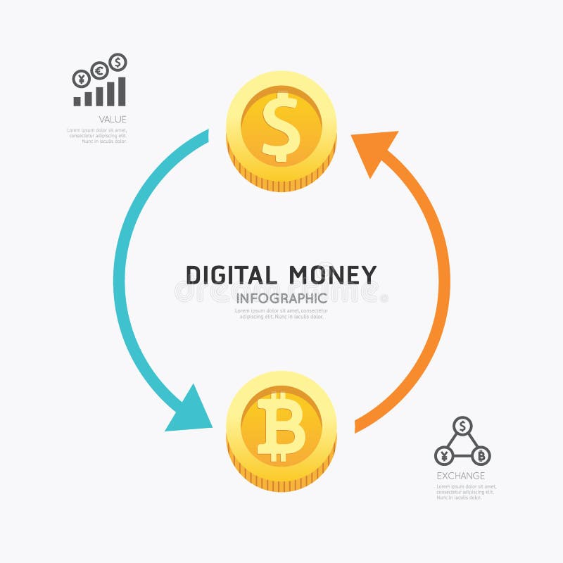 Desig digital do molde do dinheiro do cryptocurrency do negócio de Infographic ilustração royalty free Desig digital do molde do dinheiro do cryptocurrency do negócio de Infographic ilustração royalty free