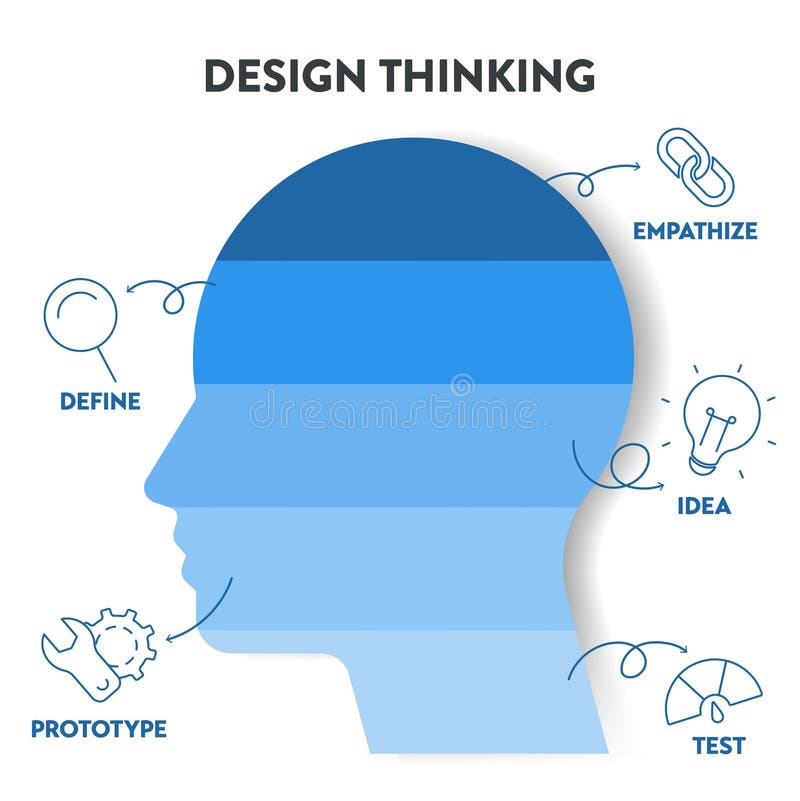 Design Thinking Process Diagram Chart Infographic Banner Template with