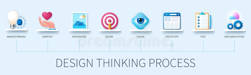 Design thinking process infographic in 3D style royalty free illustration