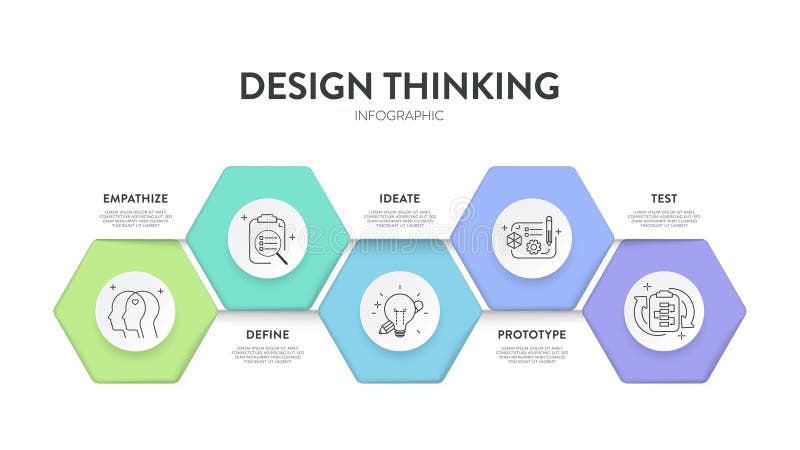 Design thinking process infographic diagram chart illustration banner template with icon vector for presentation has empathize royalty free illustration