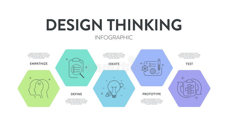 Design thinking process infographic diagram chart illustration banner template with icon vector for presentation has empathize stock illustration