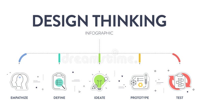 Design thinking process infographic diagram chart illustration banner template with icon vector for presentation has empathize vector illustration