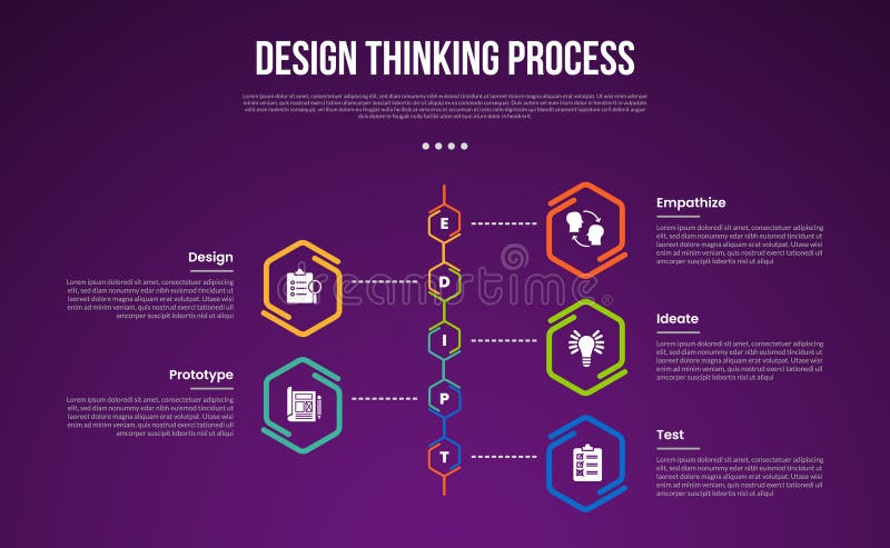 Design thinking process infographic outline style with 5 point template with hexagon outline on vertical timeline style for slide royalty free illustration