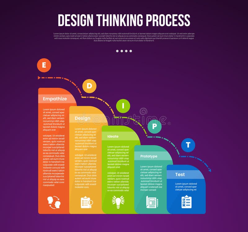 Design thinking process infographic outline style with 5 point template with round box with waterfall staircase for slide royalty free illustration