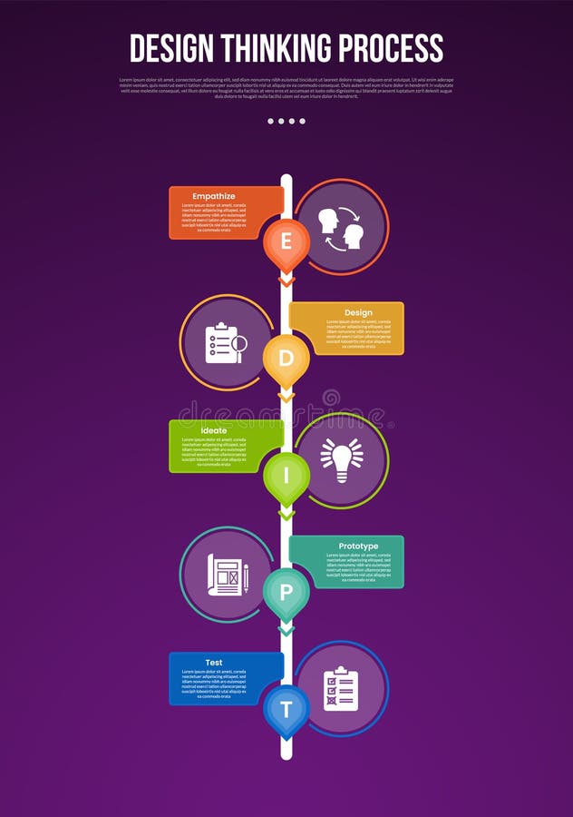 Design thinking process infographic outline style with 5 point template with vertical timeline and outline circle opposite stock illustration