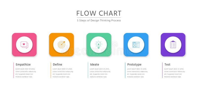 Design Thinking Process Infographic vector illustration