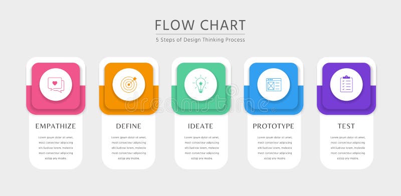 Design Thinking Process Infographic flow chart stock illustration