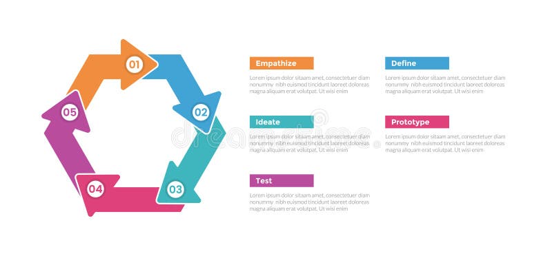 Design Thinking Process Infographics Template Diagram with Circular or Design Thinking Process Infographics Template Diagram with Circular or