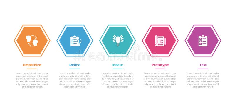 Design thinking process infographics template diagram with hexagon or hexagonal outline horizontal direction with 5 point step stock illustration