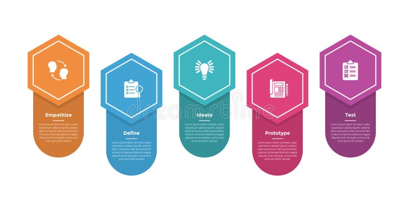 Design thinking process infographics template diagram with hexagon or hexagonal up and down with 5 point step creative design for stock illustration