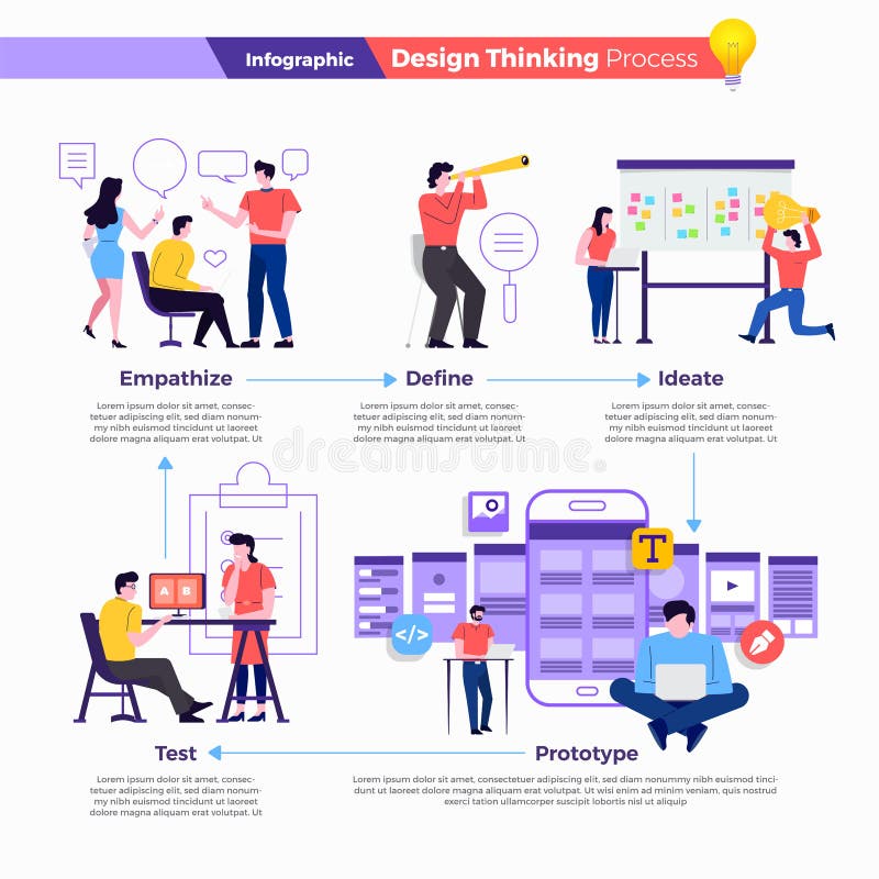Design Thinking Process royalty free illustration