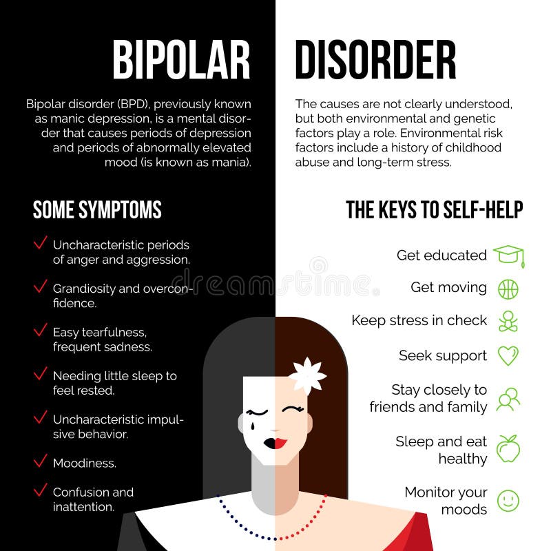 Desorden bipolar mental stock de ilustración Desorden bipolar mental stock de ilustración