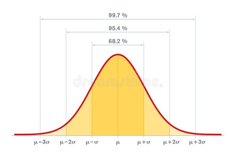 Desviación estándar de la distribución normal y cobertura de las estadísticas