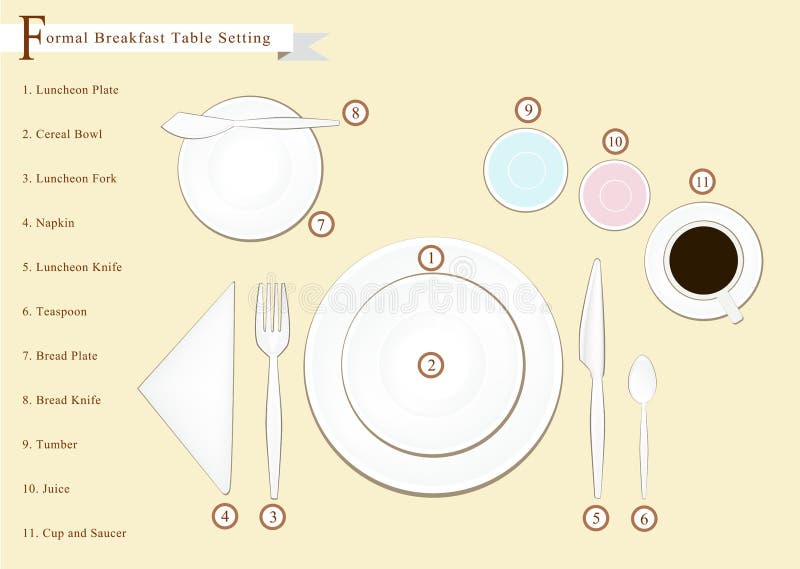 Detailed Illustration of Breakfast Table Setting Diagram Stock Vector ...