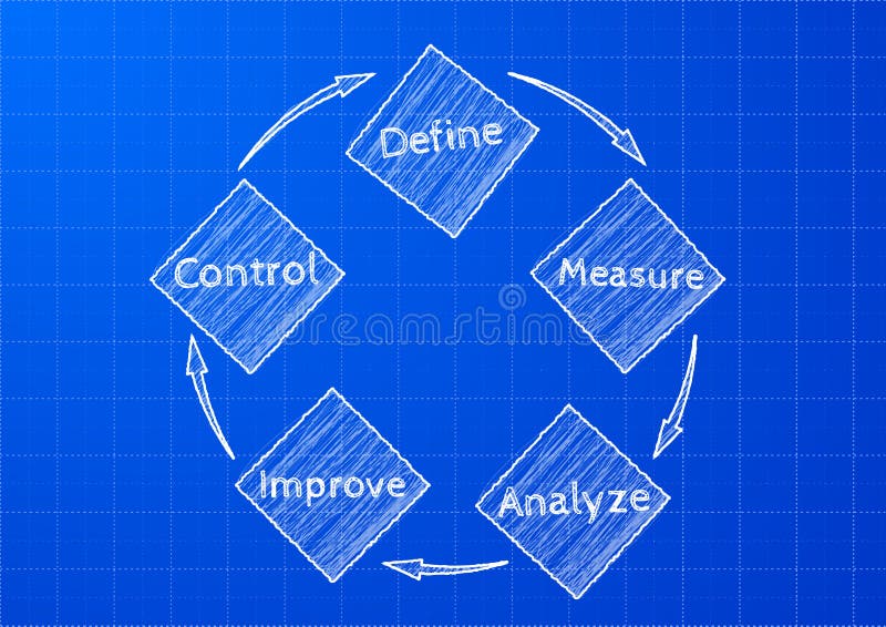 Detailed illustration of a DMAIC (define, measure, analyze, improve, control) on blueprint pattern, method for business improvement, eps 10. Detailed illustration of a DMAIC (define, measure, analyze, improve, control) on blueprint pattern, method for business improvement, eps 10