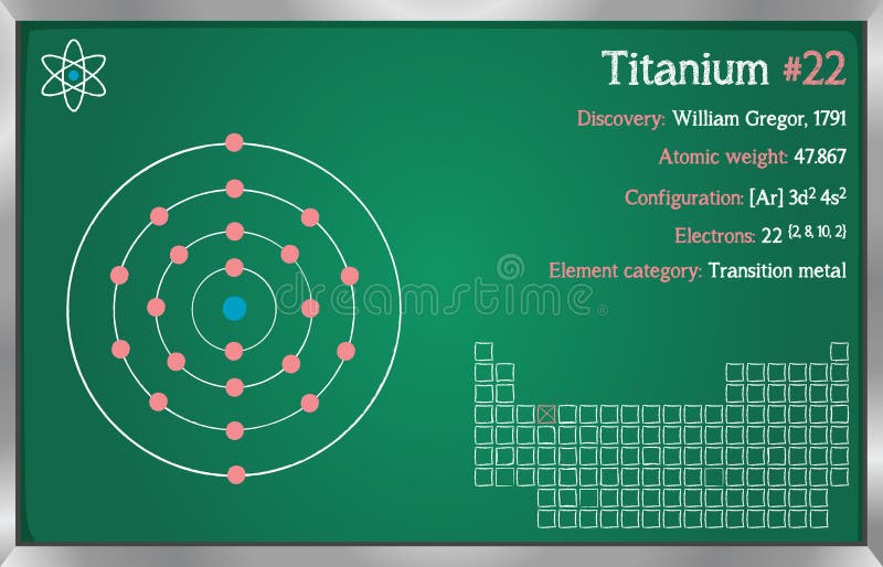 Infographic of the Element of Titanium Stock Vector - Illustration of symbol, element: 141099505