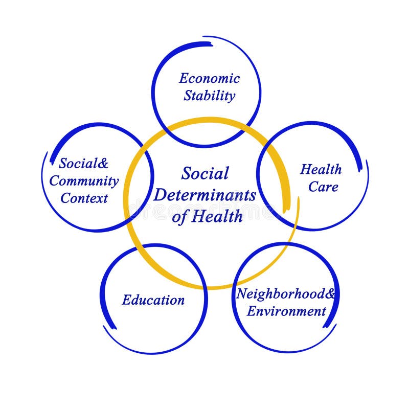 Determinantes sociales de la salud libre illustration Determinantes sociales de la salud libre illustration