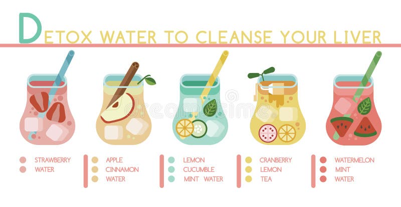 Detox water to cleanse your liver