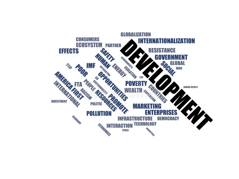 DEVELOPMENT - Word Cloud Wordcloud - Terms from the Globalization