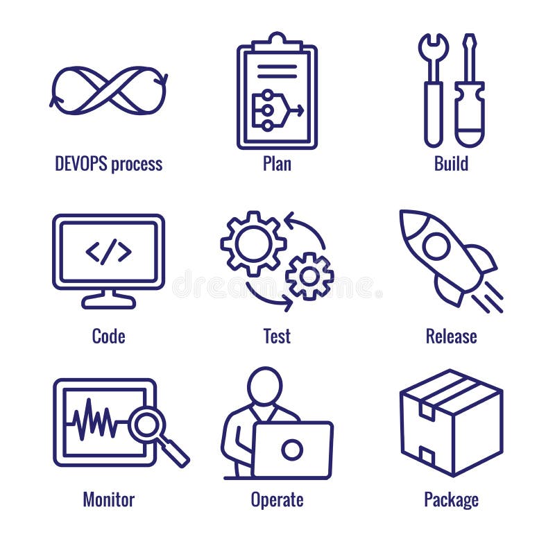 DevOps Icon Set with Plan, Build, Code, Test, Release, Monitor, Operate and Package stock illustration