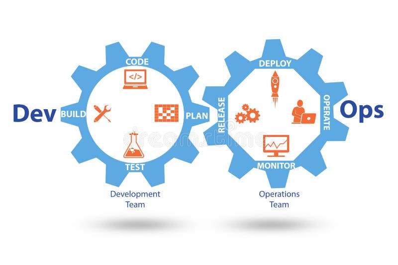 DevOps software development IT concept - 3d rendering vector illustration