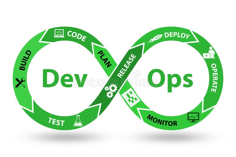 DevOps software development IT concept - 3d rendering vector illustration