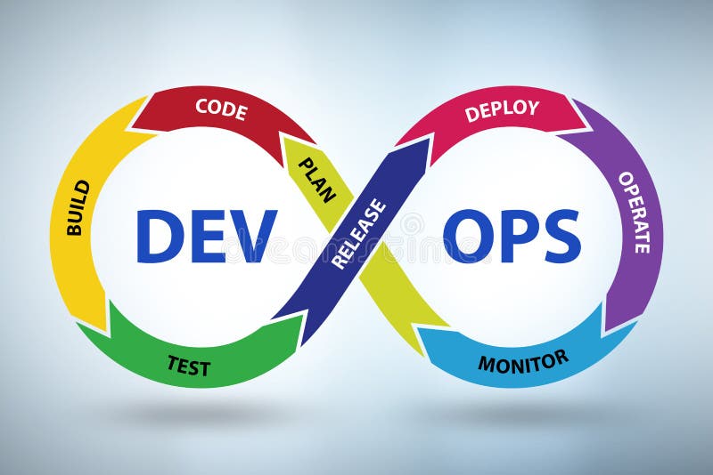 DevOps software development IT concept - 3d rendering vector illustration