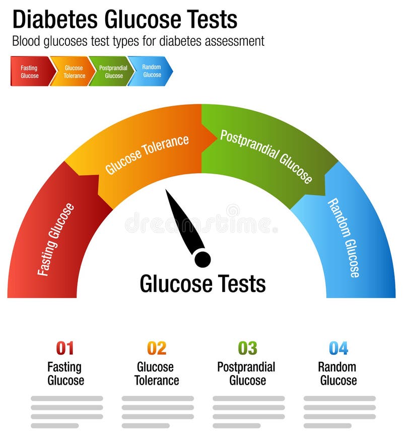 Blood Glucose Meter Chart