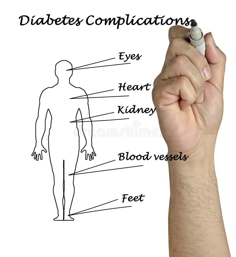 diabetes complications case study