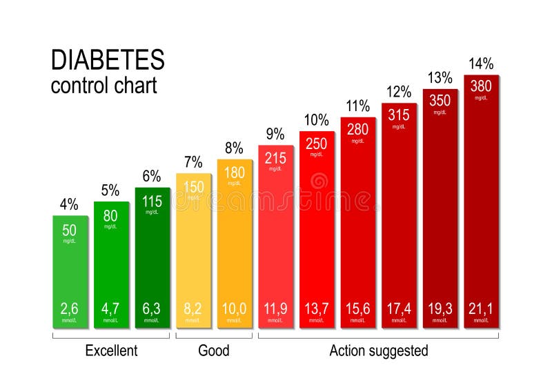 Sugar Level Range Chart