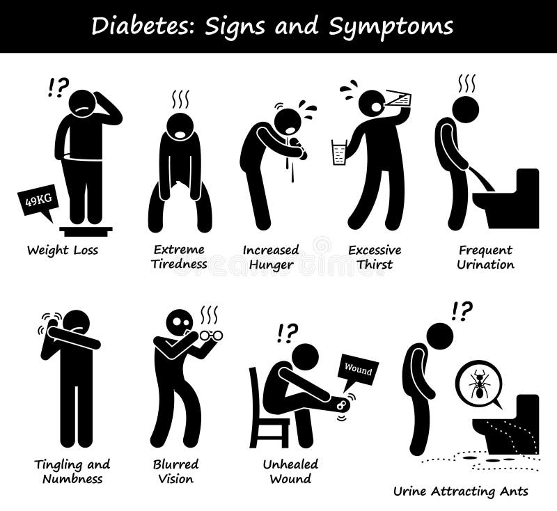 Diabetes Mellitus Diabetic Signs and Symptoms Clipart stock illustration Diabetes Mellitus Diabetic Signs and Symptoms Clipart stock illustration